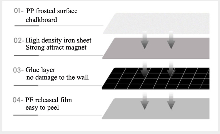 Self Adhesive Iron Back Flexible Wet Erase Magnetic Chalkboard Decal for  Wall - China Magnetic Chalkboard Decal, Chalkboard Decal